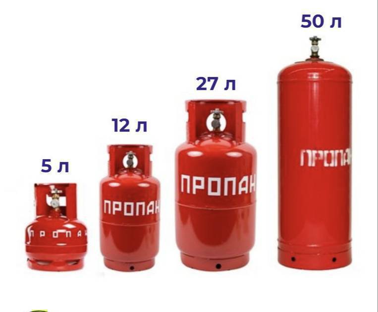 50литрлик газ баллон саттып алабыз 
0500289851